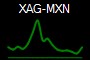 XAG-MXN